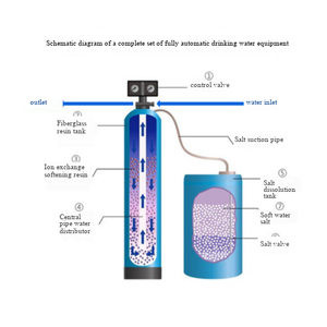 Équipement de traitement de l'<span class=keywords><strong>eau</strong></span> domestique de 1000 litres/heure avec pompe et <span class=keywords><strong>adoucisseur</strong></span> <span class=keywords><strong>à</strong></span> résine pour le traitement de l'<span class=keywords><strong>eau</strong></span> salée - Product Image 6
