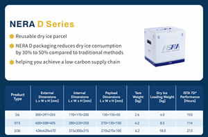 नेरा कस्टम 24 एल सूखी बर्फ + वाइप + पीपी पुनः प्रयोज्य हाइब्रिड चिकित्सा कूलर शिपर वैक्सीन और फार्मा परिवहन कोल्ड चेन ड्राई आइस बॉक्स - Product Image 2