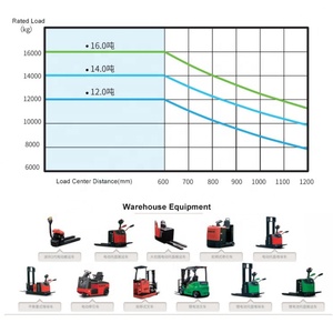 Diesel 16 Ton CPD160 Ride-On Forklift with 600mm Load Center for Warehouse, Factory and Industrial Material Handling - Product Image 4