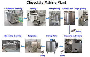 Full Automatic <strong>Chocolate</strong> Egg Candy Molding Production Unit Line <strong>Chocolate</strong> Bar <strong>Making</strong> <strong>Machinery</strong> for <strong>Making</strong> Dubai <strong>Chocolates</strong> - Product Image 6