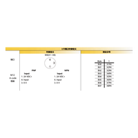 Convertisseur DC-DC isolé 1P, module de protection contre les surtensions AC, sortie analogique, protection IP67, 8 E/S, Modbus/EtherCAT