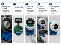 Endress+Hauser ITEMP TMT86 Transmitter Suhu Digital PROFINET Ethernet-APL Bersertifikasi ATEX Input Sensor Ganda Plastik OEM