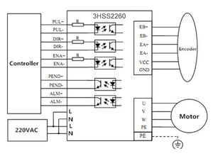Moteur Easy Motor à couple de maintien 20 Nm, référence 110HCE20N-B39, avec bride 110*110mm, et modèle 110HCE16-B39 - Product Image 6