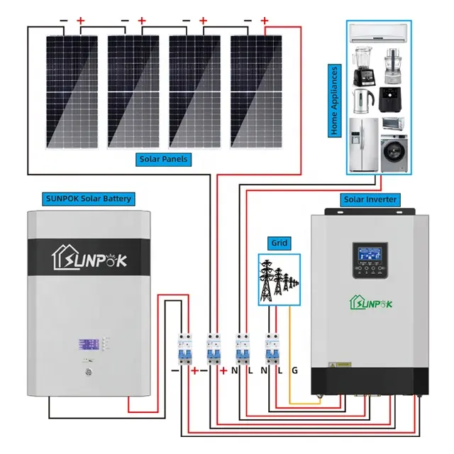 Système d'énergie solaire hors réseau 5kv 3kva 5kw 8kw conception complète panneau solaire hybride complet Chine systèmes solaires pour la maison