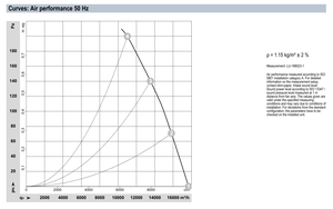 ebm-papst S4D630-BB03-10 630mm AC Axial Fan Heavy Duty Industrial Ventilation Cooling Fan for HVAC and Cooling Tower Systems - Product Image 4