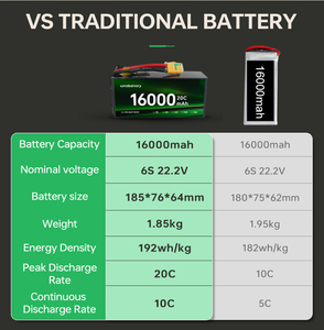 Batterie de drone à vente directe d'usine 4S 6S 8S 12S 29.6V 16000mAh 187Wh/kg 20C à décharge rapide, d'origine usine - Product Image 6