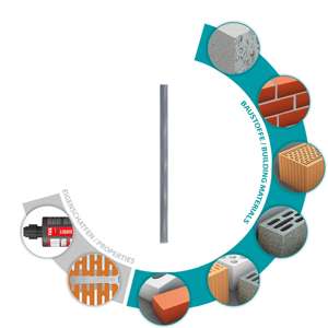 แขนตะแกรง Tox แขน liquix Pro 15x1000mm - Product Image 3