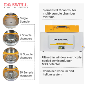 Espectrómetro XRF de Escritorio Drawell DW-EDX6000C, Analizador de Minerales, Espectrómetro de Dispersión de Energía de Rayos X - Product Image 4
