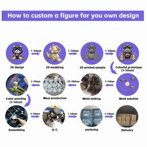 מותאם אישית 3d פעולה דמות האספון צעצועים תיבת עיוורת - Product Image 6