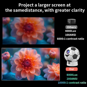 Máy chiếu mini <span class=keywords><strong>Q8</strong></span>-Hỗ trợ 4K di động, wifi6/<span class=keywords><strong>Bluetooth</strong></span>, Keystone tự động, thiết kế xoay, máy chiếu phim trong nhà và ngoài trời - Product Image 6