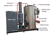 Harga Boiler Uap Vertikal 10HP 20HP 30HP 35HP 40HP 50HP 60HP Berbahan Bakar Gas atau Minyak