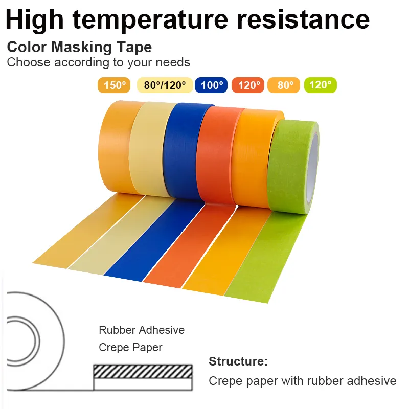 Yojiang resistente al calore ad alta temperatura pittore nastro adesivo spray carta crespa per auto verniciatura automobilistica