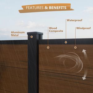 Groothandel Eco-vriendelijk anti-rot <span class=keywords><strong>WPC</strong></span> hout-kunststof composiet hekwerk voor tuin gebruik, knaagdierbestendig - Product Image 2