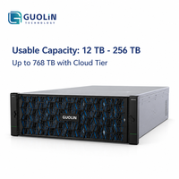 Dispositivo de Duplicación y Protección Contra Ransomware PowerProtect DD6410 2U, 256 GB, 256 TB, para Copias de Seguridad Empresariales