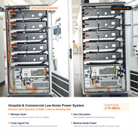 Armoire d'alimentation à refroidissement liquide extérieur pour station de recharge de véhicules électriques et projet d'alimentation électrique pour bâtiments commerciaux