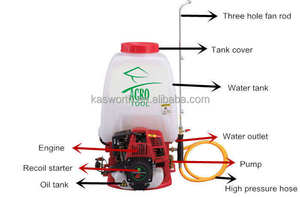 Rociador manual de la <span class=keywords><strong>gasolina</strong></span> del poder de la presión rociador del poder de la mochila para agrícola - Product Image 2