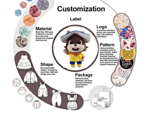 Fournisseur ODM de mini-docteurs en peluche doux et mignons de haute qualité, cadeau promotionnel pour les entreprises et les enfants - Product Image 5