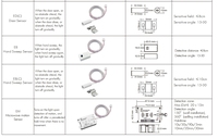 E1-L 12-48VDC 96W 192W 288W 384W capteur LED gradateur connecte variété tête de capteur d'induction 6A contrôleur de bande de télécommande