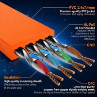 Kabel Ethernet Datar CAT7 RJ45 Kabel Patch LAN Jaringan untuk Gaming Kantor Router PC