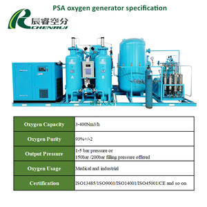 Chenrui professionele fabrikant van medische PSA zuurstofgasgeneratie-installaties en zuurstofproductiemachines voor ziekenhuizen - Product Image 3