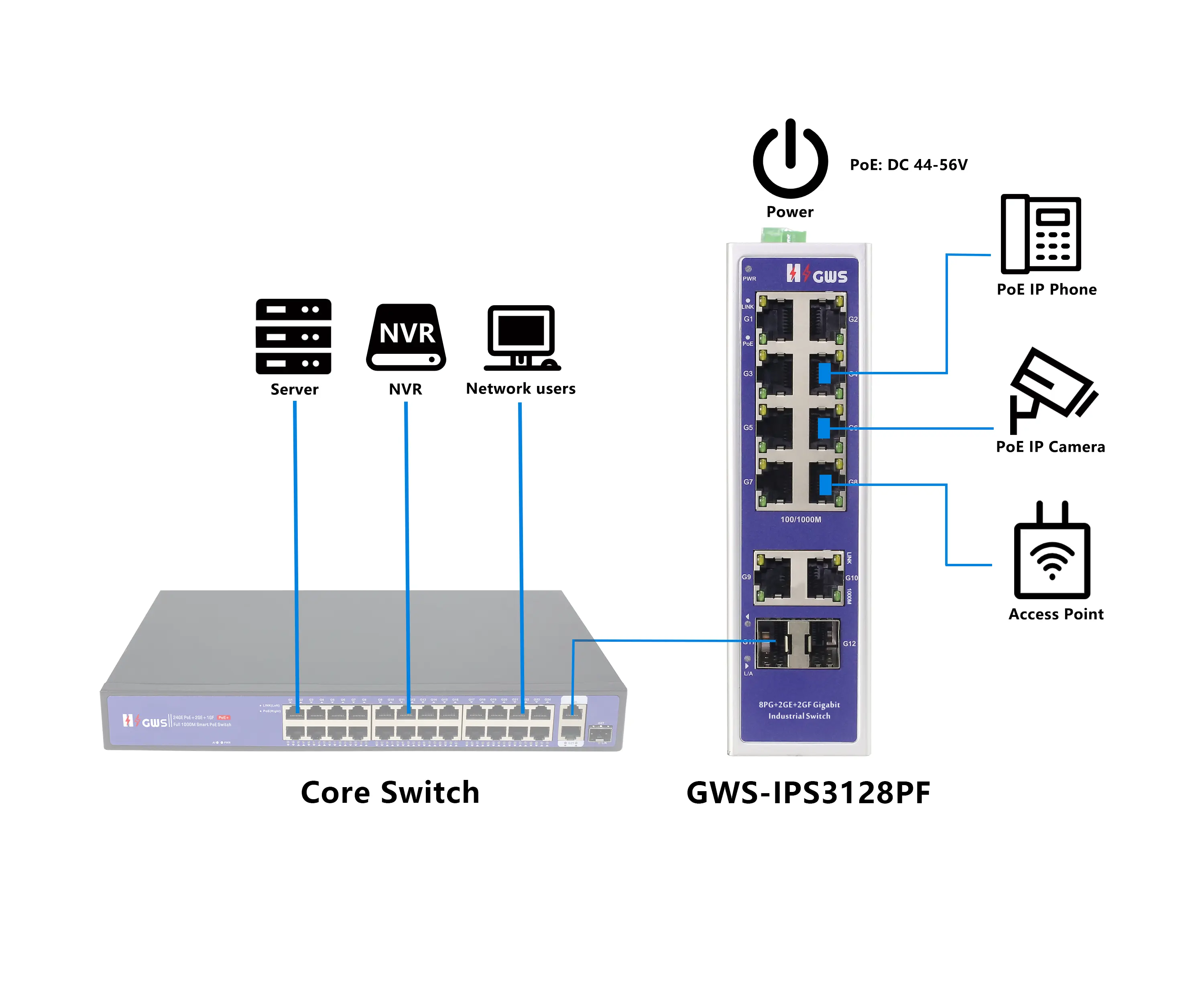 CCTV için 8 port gigabit yönetilmeyen Fiber optik anahtar 1000M anahtarı