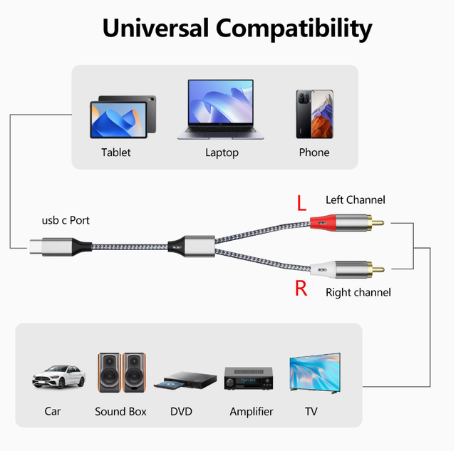 Type-C to RCA Audio Cable, USB-C to Dual RCA Speaker Cable, Speaker/computer/phone Connection Cable.