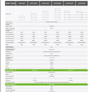 Rowatt Split Stackable 5KWh 385V off Grid Home Battery System with CAN Communication APX 5.0P-B1 - Product Image 4
