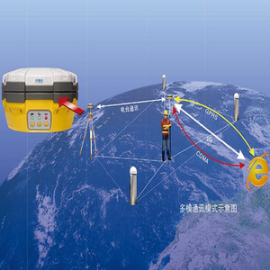 Système de recherche GNSS RTK portatif, dispositif à double fréquence, <span class=keywords><strong>prix</strong></span> stable - Product Image 6