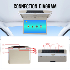 <strong>Car</strong> Roof <strong>Monitor</strong> IPS 11.6 Inch Flip Down Screen Overhead Multimedia Video Ceiling Roof Mount Display <strong>Car</strong> <strong>Monitor</strong> MP5 - Product Image 3