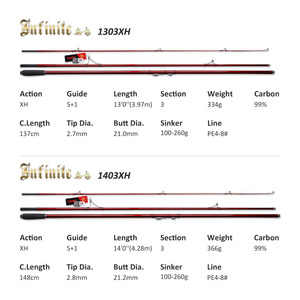Vente en gros 4.28m canne à pêche <span class=keywords><strong>surfcasting</strong></span> 3 sections pour la pêche - Product Image 2