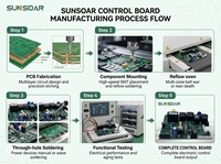 Fabricant et fournisseur de services SMT à Shenzhen, assemblage de circuits imprimés, prototypes électroniques personnalisables, carte de circuit imprimé OEM