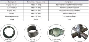 Système d'échafaudage à boucles rondes en acier galvanisé à chaud, robuste, pour la construction - Product Image 2