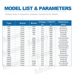 Batterie lithium-ion en pochette Misen P70A 3,7 V 70 Ah haute énergie 3C pour moto électrique, robotique AGV et systèmes ESS - Product Image 4