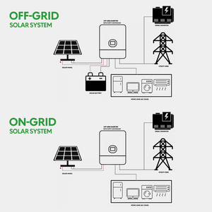ระบบติดตั้งแผงโซลาร์เซลล์ครบชุด 20Kva 10kw 8kw ซื้อระบบพลังงานแสงอาทิตย์ - Product Image 4