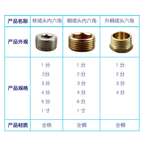 จุกปิดท่อโลหะแบบลม Liyuan เกลียวภายนอก เหล็กหกเหลี่ยม แบบเกลียวปล่อย  ข้อต่อมาตรฐาน - Product Image 5