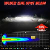 Super lumineux haute puissance Pro6 Barra De Luz Led hors route 32 pouces modulaire barre lumineuse pour camion UTV RZR