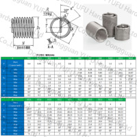 Insert fileté en fil d'acier personnalisé en usine 304 acier inoxydable M1.6-m12 Helicoils