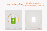 Bouton SOS sans fil Staniot Bouton d'appel Alarme incendie Appuyez sur le bouton poussoir d'urgence IOT Smart Emergency Panic