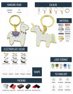 Proveedor Chino, Llavero de Metal Esmaltado con Forma Personalizada, Souvenir Personalizado al por Mayor - Product Image 6