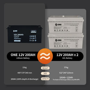 그리드 태양열 RV 마린 캠핑 원통형 리튬 이온 배터리용 맞춤형 12V 등급 <span class=keywords><strong>LiFePO4</strong></span> 리튬 배터리 100Ah-200Ah 용량 - Product Image 2