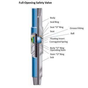 FOSV à ouverture complète 10000 psi pour tuyau de forage - Product Image 2