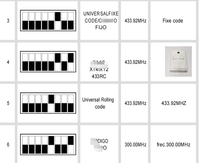 Récepteur YET402WFR-MF (V3.0) Multifréquence 433 868 Mhz Contrôleur de porte de garage intelligent Récepteur Wifi 2CH