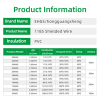 Fil de connexion EHGS 28AWG-8AWG 1185, isolé en PVC, conducteur en cuivre toronné, 300V, pour chauffage, contrôle de panneaux d'instruments automobiles et appareils électroménagers