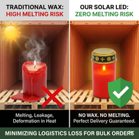 Bougie LED solaire extérieure en plastique rouge, résistante au vent et à l'eau, pour cimetière, vente en gros