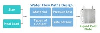 Bloc plaque de refroidissement liquide à eau, OEM GPU, 2 pièces