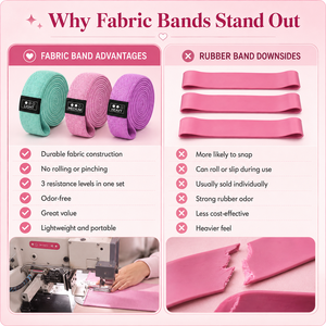 Bandes de Résistance en Tissu Personnalisées, Faible MOQ, Antidérapantes, pour Hanches et Fessiers, Tissu pour Glutes, OEM - Product Image 2