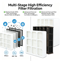 Nouvel ensemble de remplacement de filtres à cartouche haute efficacité (lot de 3) avec HEPA et charbon actif pour purificateurs d'air domestiques