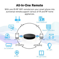Control Remoto Universal Infrarrojo Inteligente WiFi Tuya, Temporizador para Teléfono Móvil, Control Remoto de Proyección de Cortinas 433, Compatible con CE ROHS
