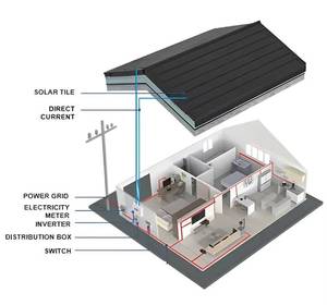 แผงโซลาร์เซลล์ Hanwa 95W/100W/105W/110W แบบสองหน้า (Bifacial) เทคโนโลยี PERC กระจกสองชั้น (Double-Glass) กระจกนิรภัย (Tempered Glass) ฟิล์มบาง (Thin-Film) ประสิทธิภาพ 21.5% สีดำทั้งหมด (All Black) รูปทรงแบน (Flat) สำหรับหลังคา BIPV รุ่น ZIXI - Product Image 2