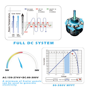 Dc năng lượng mặt trời điều hòa không khí với panel năng lượng mặt trời-12000BTU lai biến tần tiết kiệm năng lượng CE chứng nhận cho sử dụng nhà Wifi điều khiển - Product Image 4